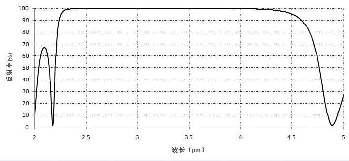 高反射膜- 窄带HR（IR）.jpg