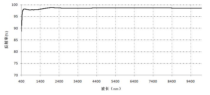 金属膜- 保护银.jpg