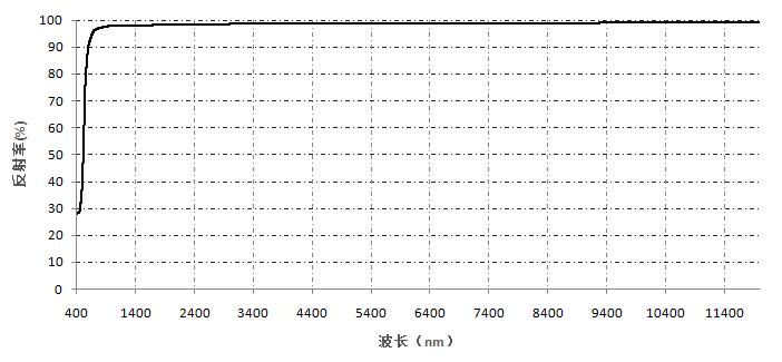 金属膜- 裸金.jpg