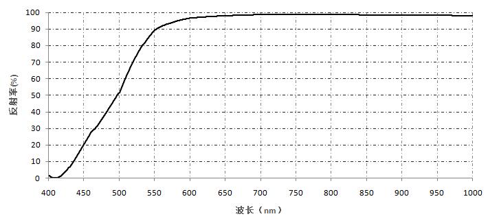 金属膜- 增强金.jpg