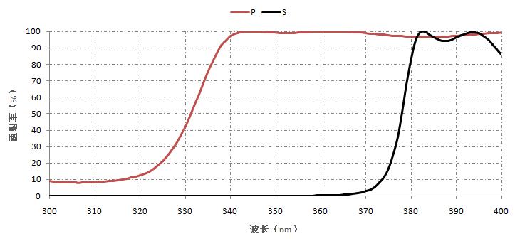 偏振膜- 棱镜偏振分光膜（UV）.jpg