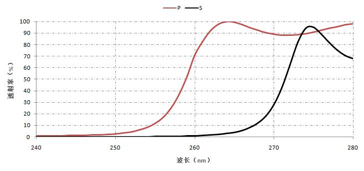 偏振膜- 平板偏振分光膜（UV）.jpg
