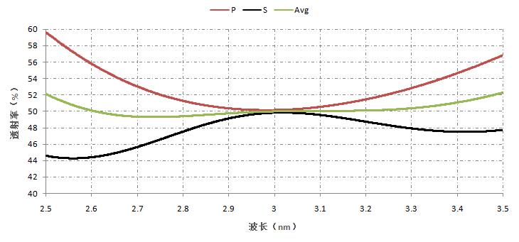 消偏振膜- 平板消偏振分光膜（IR）.jpg