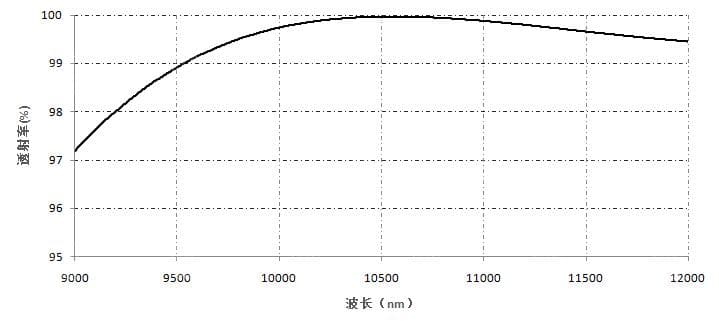 增透膜- 单波长AR（IR）.jpg