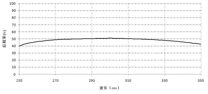 半反射膜- 单波长半反射膜（UV）.jpg