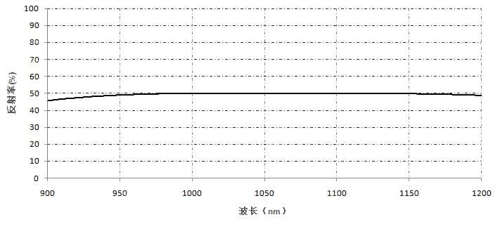 半反射膜- 单波长半反射膜（VISNIR）.jpg