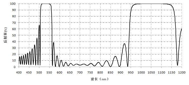高反射膜- 多波长HR.jpg