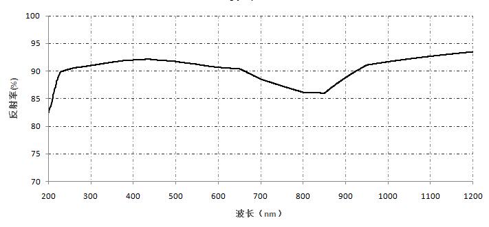 金属膜- 裸铝.jpg