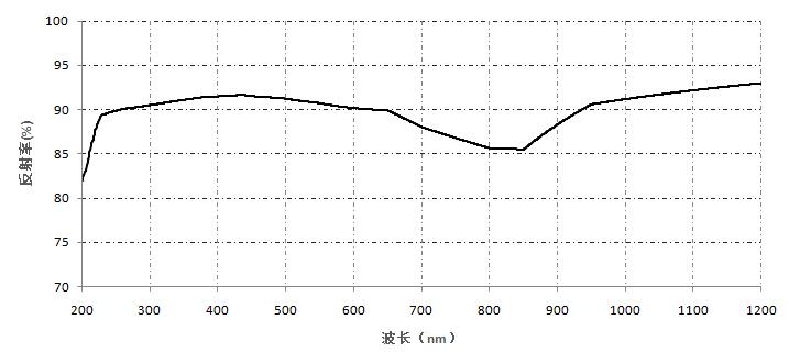金属膜- 保护铝.jpg