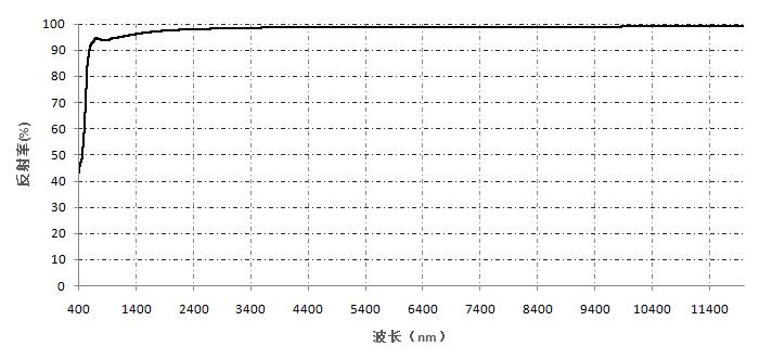 金属膜- 保护金.jpg
