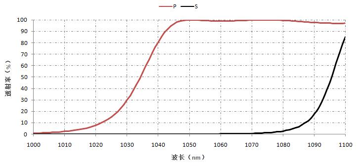 偏振膜- 平板偏振分光膜（VIS NIR）.jpg