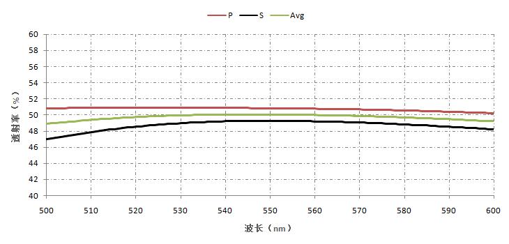 消偏振膜- 棱镜消偏振分光膜（UV  VIS  NIR）.jpg