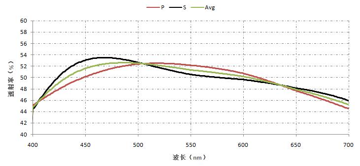 消偏振膜- 棱镜宽带消偏振分光膜（VIS NIR）.jpg