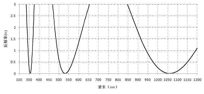 增透膜- 多波长AR.jpg