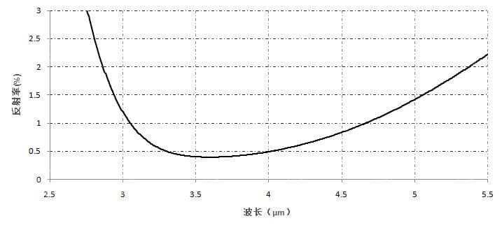 增透膜- 宽带AR（IR）.jpg