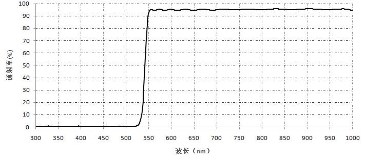 滤光片膜- 长波通-短波通.jpg