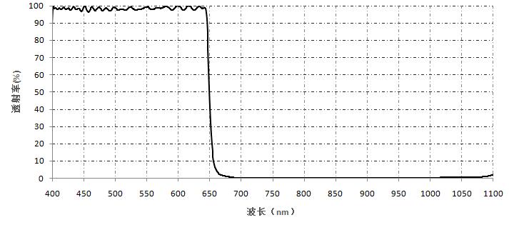 滤光片膜- 截止滤光片.jpg