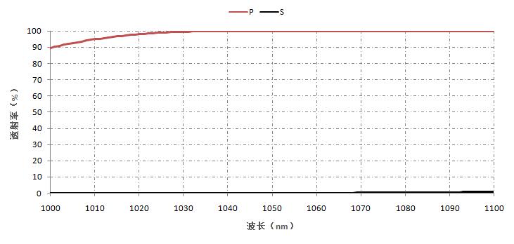 偏振膜- 棱镜偏振分光膜(VIS NIR).jpg