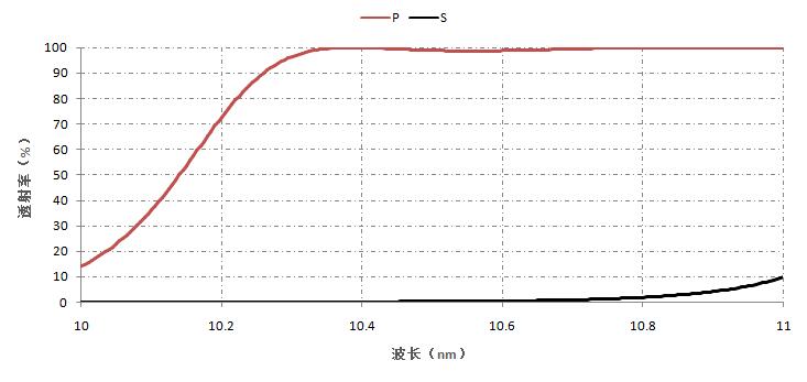 偏振膜- 平板偏振分光膜(IR).jpg