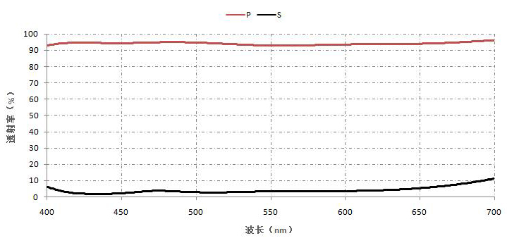 偏振膜- 棱镜宽带偏振分光膜(VIS NIR).jpg