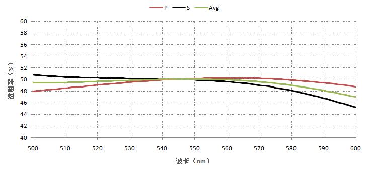 消偏振膜- 平板消偏振分光膜(UV VIS NIR).jpg